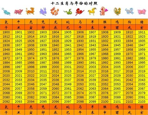 2008年屬什麼|十二生肖年份對照表 (西元、民國)